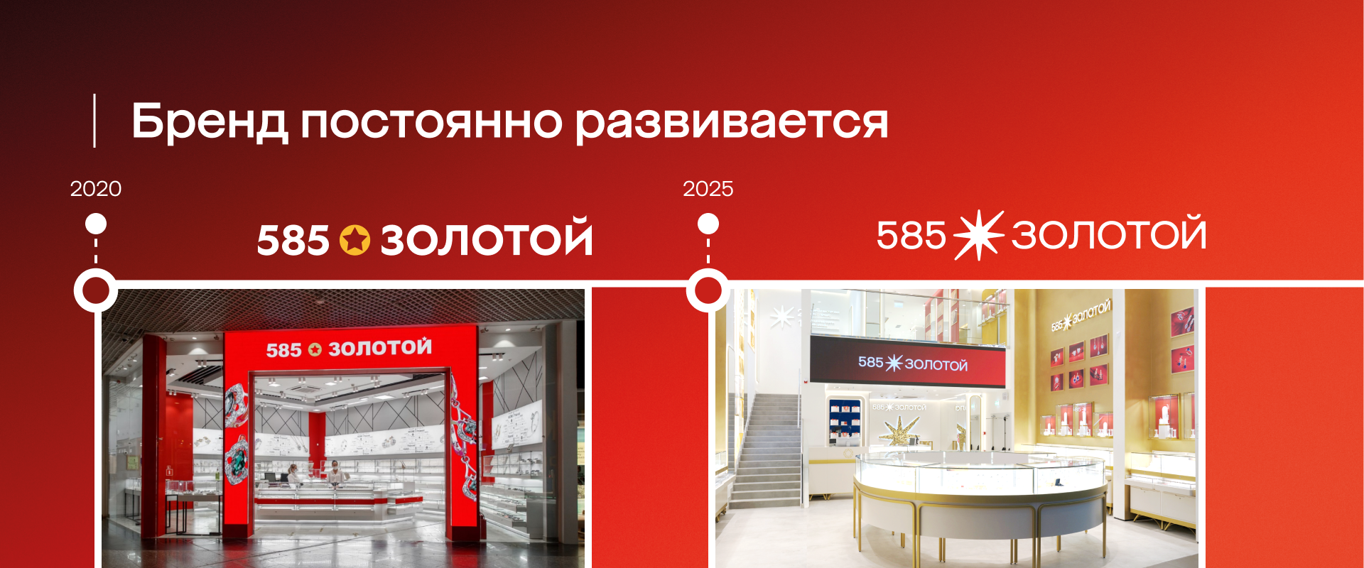 Бренд постоянно развивается