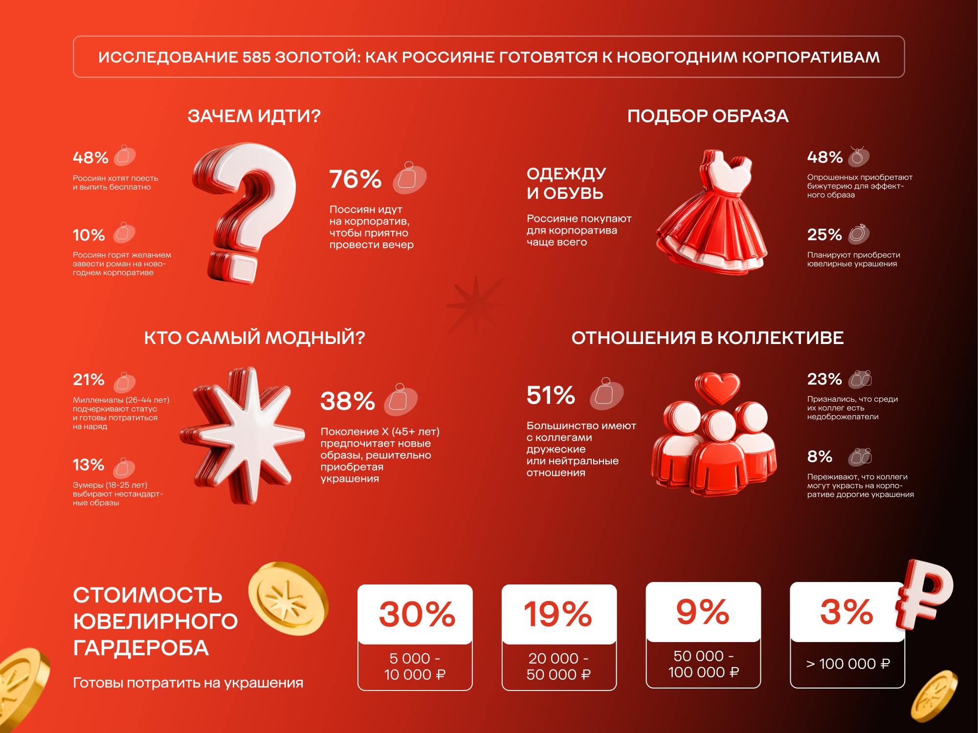 Каждый четвертый россиянин боится потерять ювелирные украшения на корпоративе