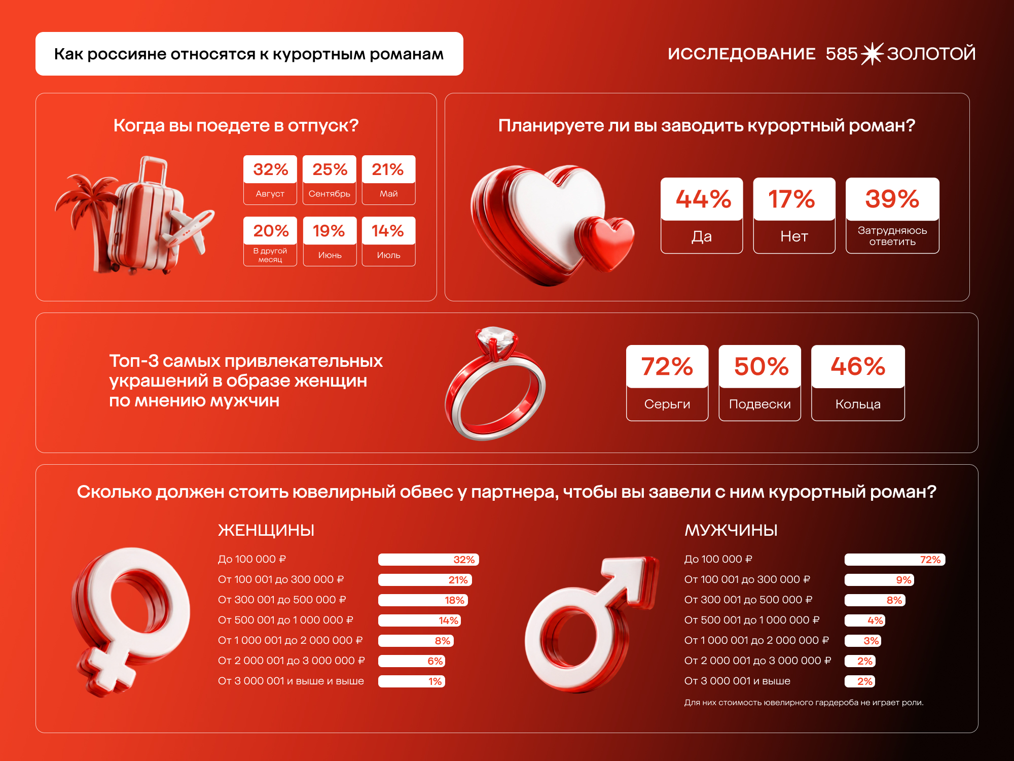 Серьги, подвески и кольца на девушках больше всего притягивают мужчин во время отпуска